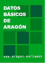 Datos básicos de Aragón